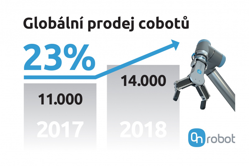 V České republice se více využívají roboty, Slovensko ale vede