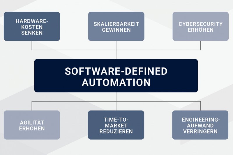 Čtvrtá revoluce: když kontrolu převezme software
