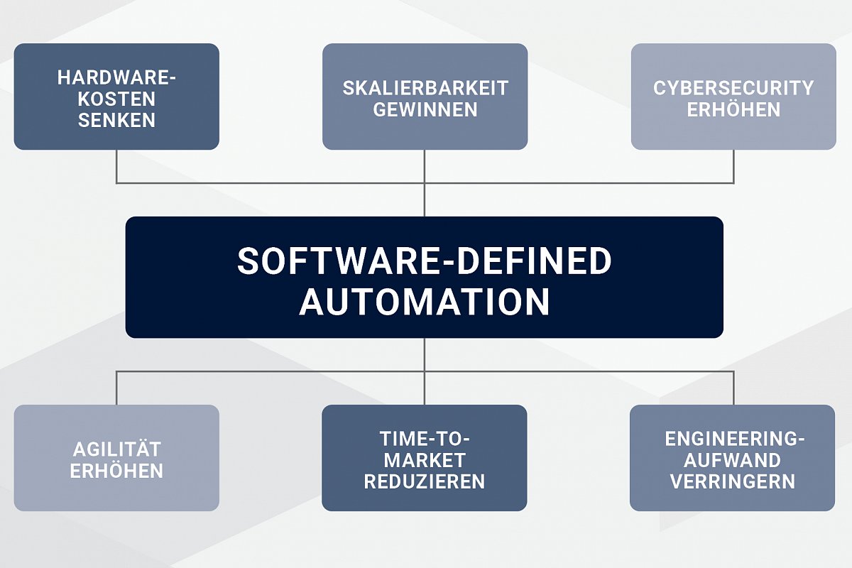 Čtvrtá revoluce: když kontrolu převezme software