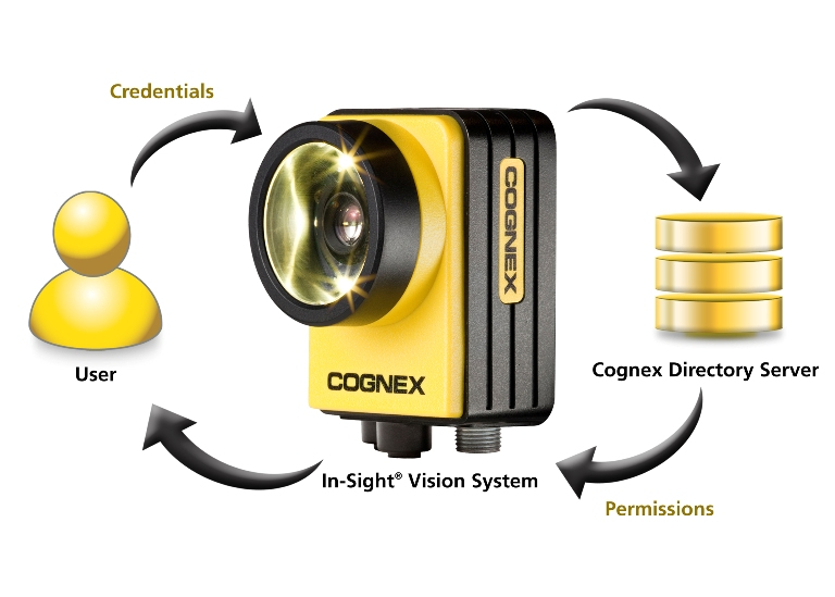 Softwar Cognex Directory Server pro použití s řadou systémů počítačového vidění In-Sight
